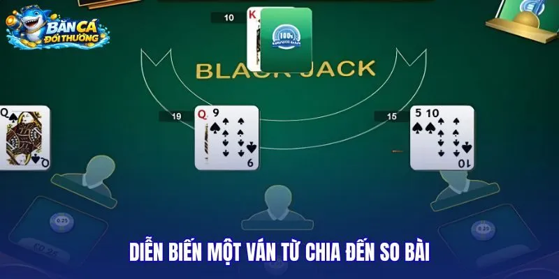 dien-bien-mot-van-tu-chia-den-so-bai dien-bien-mot-van-tu-chia-den-so-bai